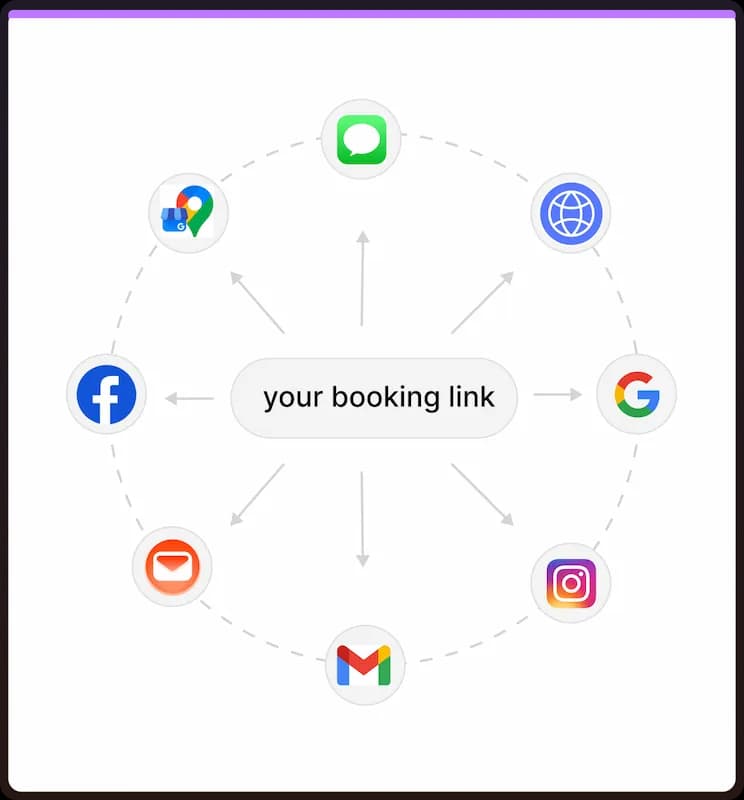 Booking link shared across websites, Google, email, social profiles, and GMB