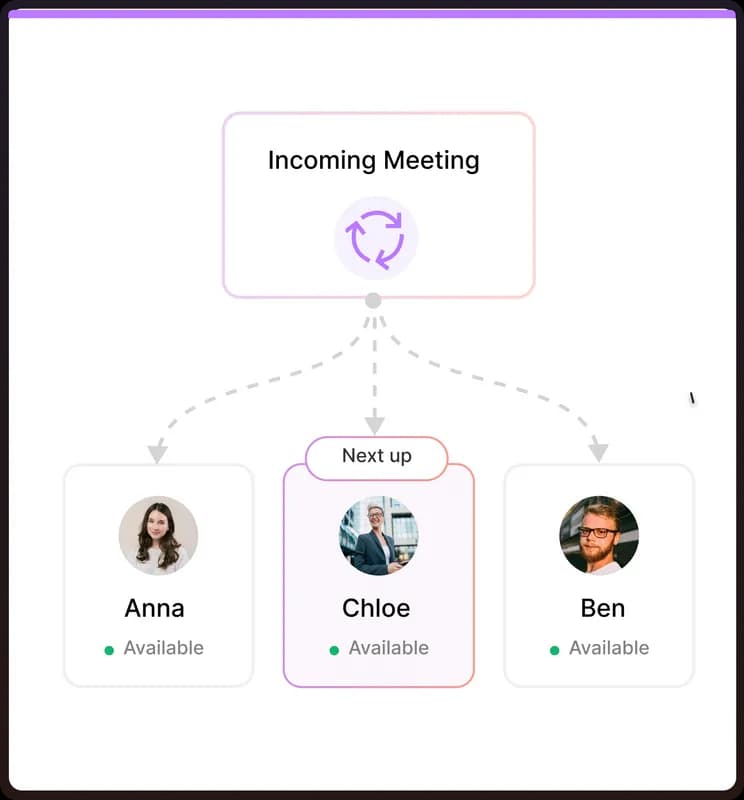 Round robin scheduling to assign incoming meetings across available members