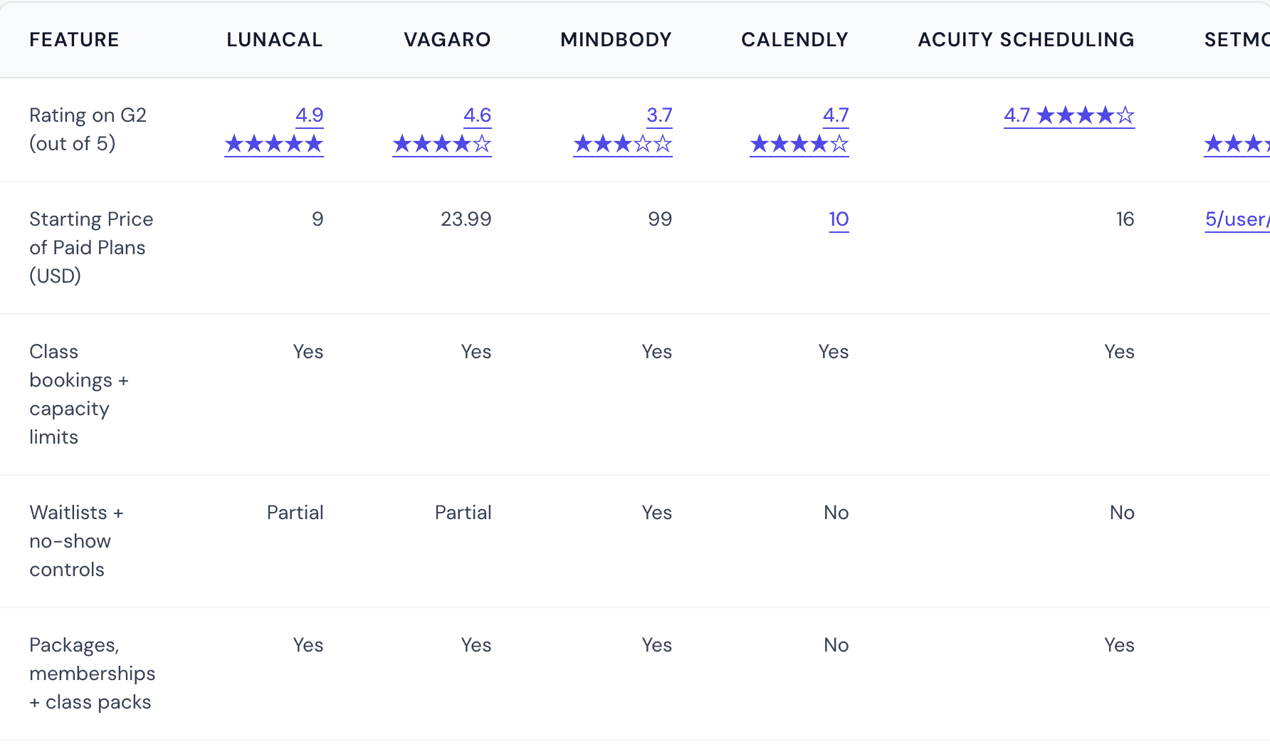 Fitness class scheduling software comparison